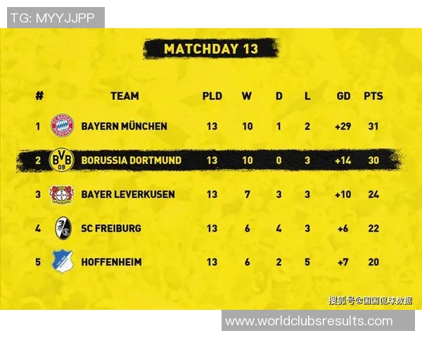 多特蒙德与拜仁慕尼黑巅峰对决前瞻分析及战术解析